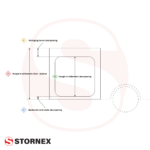 ENOM Hoogte Afmetingen